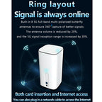 5G CPE Wi-Fi 6 Wireless SIM Card Router Dual-Mode NSA/SA High-Speed Gigabit Single-Port LTE Router, EU Plug – Card Slot