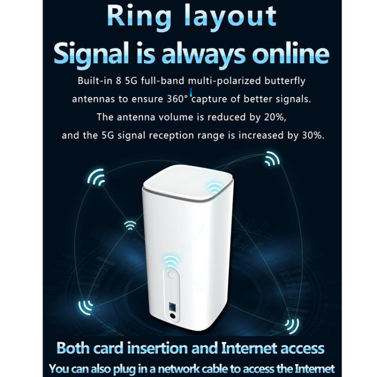 5G CPE Wi-Fi 6 Wireless SIM Card Router Dual-Mode NSA/SA High-Speed Gigabit Single-Port LTE Router, EU Plug – Card Slot