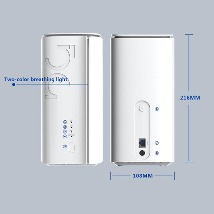 5G CPE Wi-Fi 6 Wireless SIM Card Router Dual-Mode NSA/SA High-Speed Gigabit Single-Port LTE Router, EU Plug – Card Slot