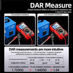 ANENG 1000V Insulation Resistance Tester Digital Megohmmeter, MH17