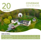 F600 Outdoor Pet Wired Electric Dog Fence 10-Level Precision Boundary Control, F600 – Waterproof