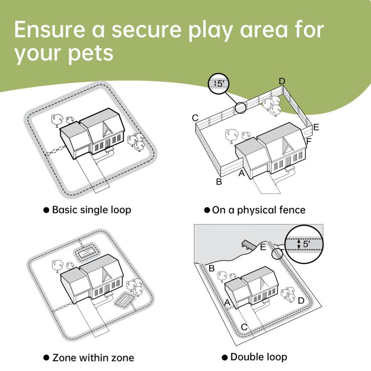 F600 Outdoor Pet Wired Electric Dog Fence 10-Level Precision Boundary Control, F600 – Waterproof