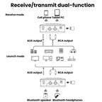 GT77 NFC Bluetooth Receiver & Transmitter With Ambient Light Car Audio Amplifier & Audio Converter, GT77