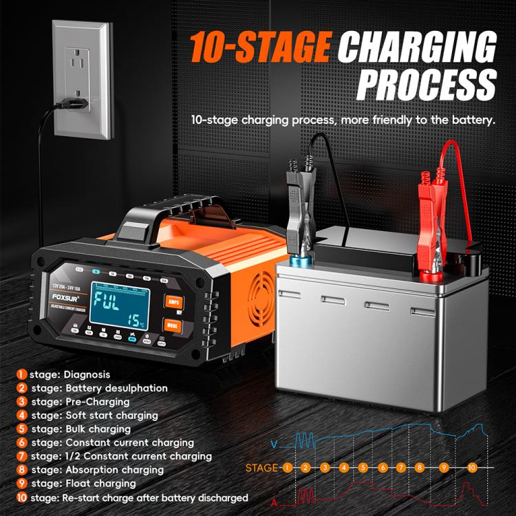 Foxsur 20A 12V/24V Portable Car Motorcycle Battery Charger, US Plug, EU Plug, UK Plug, AU Plug, JP Plug