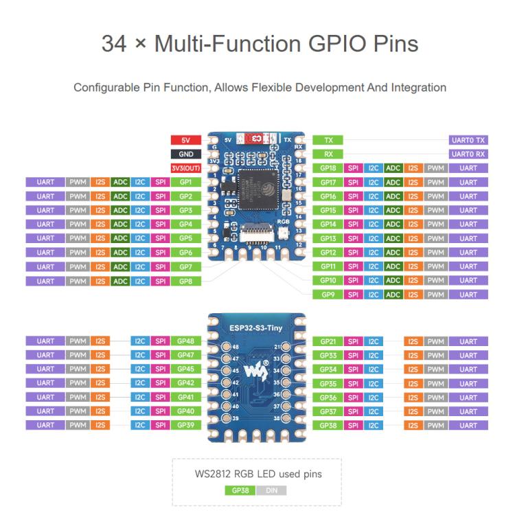 Mini Development Board Dual-Core Processor, 240MHz Running Frequency, Waveshare ESP32-S3-Tiny, Waveshare ESP32-S3-Tiny-N8R8, Waveshare ESP32-S3-Tiny-Kit, Waveshare ESP32-S3-Tiny-N8R8-Kit