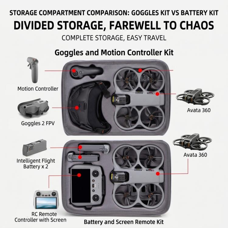 Carrying Case Protective Storage Bag Travel Shoulder Bag – Wear-resistant, For DJI Avata 360 Motion Combo Gray, For DJI Avata 360 Fly More Combo Gray, For DJI Avata 360 Motion Combo Black, For DJI Avata 360 Fly More Combo Balck