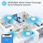 Smart WiFi Weather Station Clock Compatible With Tuya Smart Life Wireless Indoor Outdoor Thermometer Hygrometer, 1-to-1, 1-to-3