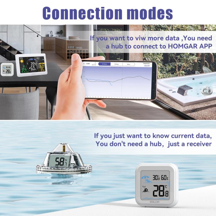 BALDR Wireless Floating Pool Thermometer With Indoor Receiver 360-Degree Triple Screen LCD Display Remote App Control, B0565T