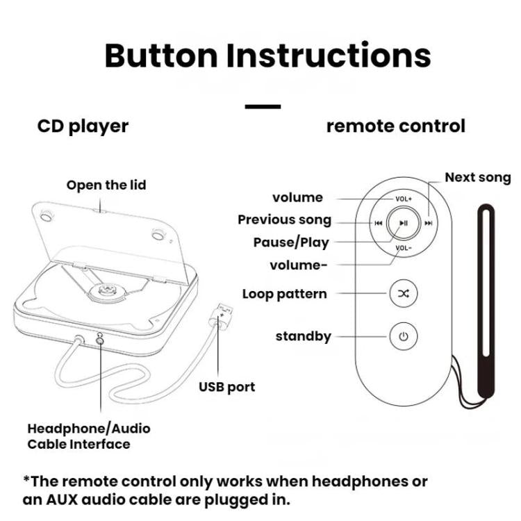 Multi-Functional Car External CD Player With USB Lossless Connection To HiFi Player – Durable Build, Easy to Use