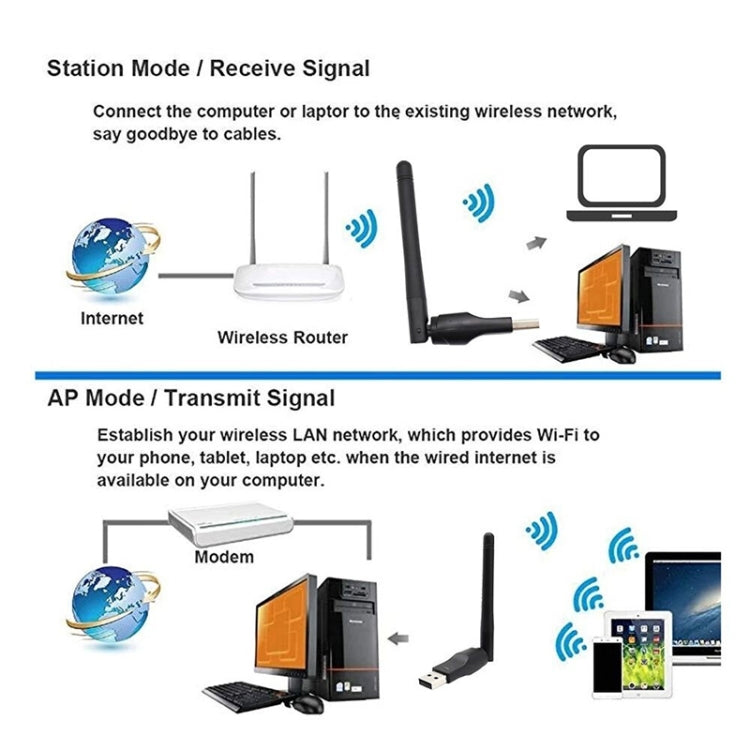 Wireless Network Card USB WiFi Transmitter Set Top Box Receiver, TGCY022A, TGCY022B – Durable Build, Easy to Use