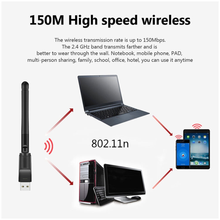 Wireless Network Card USB WiFi Transmitter Set Top Box Receiver, TGCY022A, TGCY022B – Durable Build, Easy to Use