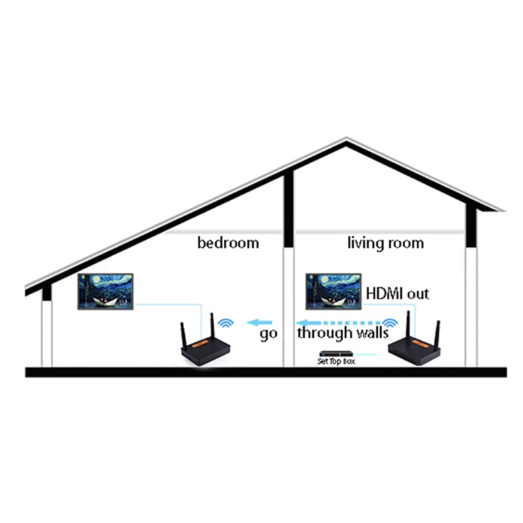 Measy FHD676 Full HD 1080P 3D 5-5.8GHz Wireless HDMI Transmitter (Transmitter + Receiver) Transmission Distance: 200m, Specifications:EU Plug, FHD676 (AU Plug), FHD676 (EU Plug), FHD676 (UK Plug), FHD676 (US Plug)
