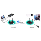 Measy FHD676 Full HD 1080P 3D 5-5.8GHz Wireless HDMI Transmitter (Transmitter + Receiver) Transmission Distance: 200m, Specifications:EU Plug, FHD676 (AU Plug), FHD676 (EU Plug), FHD676 (UK Plug), FHD676 (US Plug)