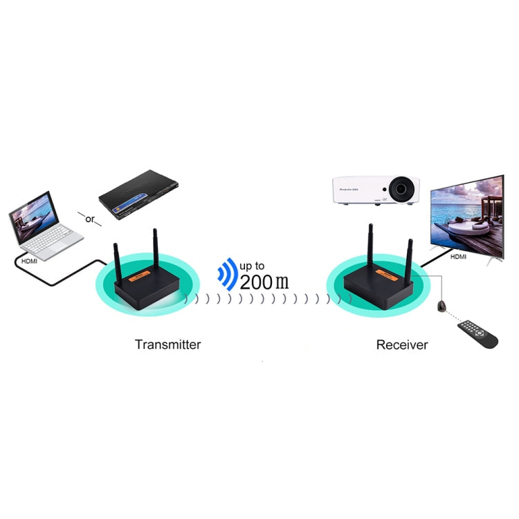 Measy FHD676 Full HD 1080P 3D 5-5.8GHz Wireless HDMI Transmitter (Transmitter + Receiver) Transmission Distance: 200m, Specifications:EU Plug, FHD676 (AU Plug), FHD676 (EU Plug), FHD676 (UK Plug), FHD676 (US Plug)