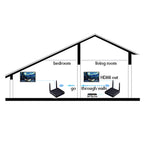 Measy FHD686 Full HD 1080P 3D 5-5.8GHz Wireless HDMI Transmitter (Transmitter + Receiver) with Display, Supports Infrared Remote Control & Wireless Same Screen Function, Transmission Distance: 200m, FHD686 with Display