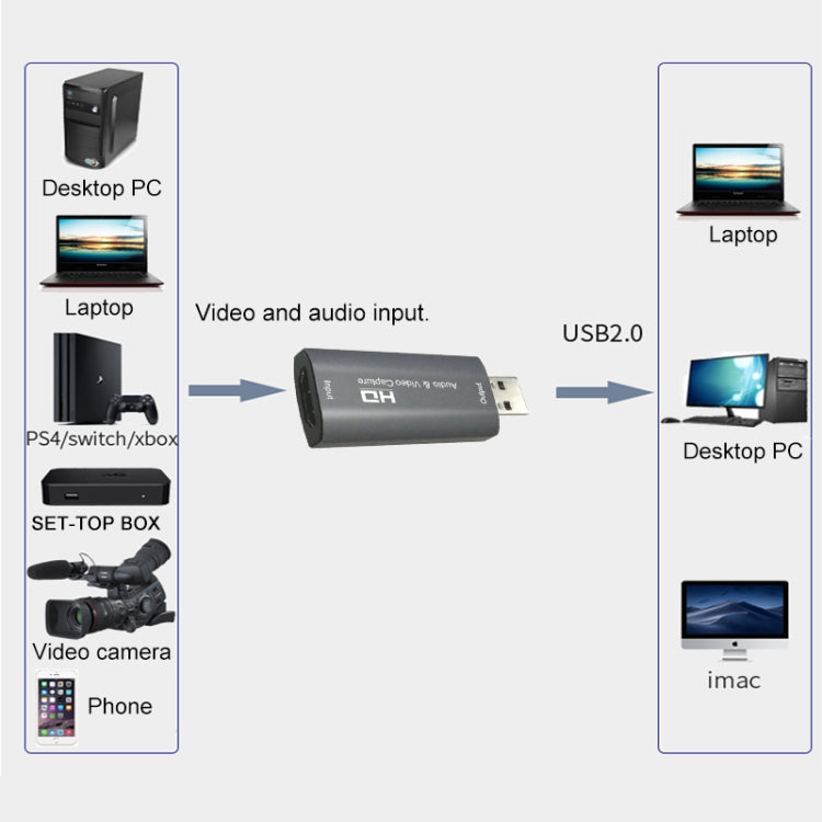 Z26 USB 3.0 HDMI 4K HD Audio & Video Capture Card Device, Z26 – TPU, Ultra-thin, 4K