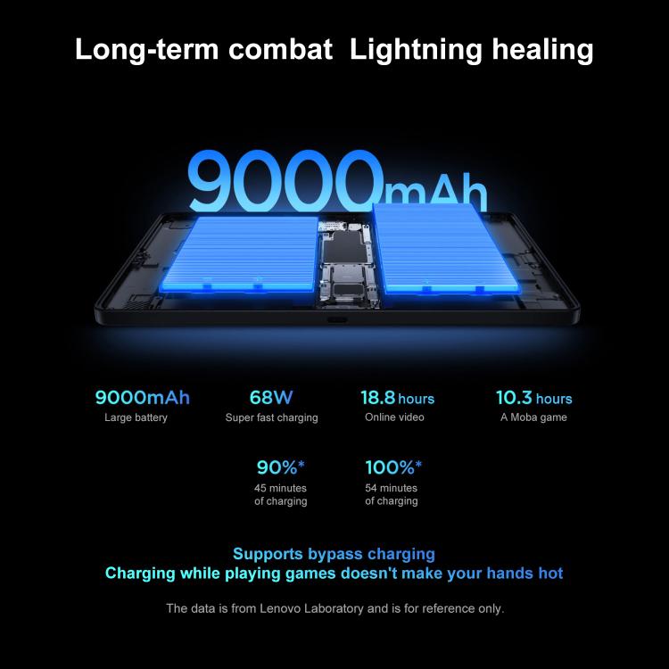 Lenovo LEGION Y700 Gen5 8.8 inch AI Gaming WIFI Tablet, 12GB+256GB, Android 16, Qualcomm Snapdragon 8 Elite Gen5, US Plug, 12GB+256GB – Durable Build, Easy to Use