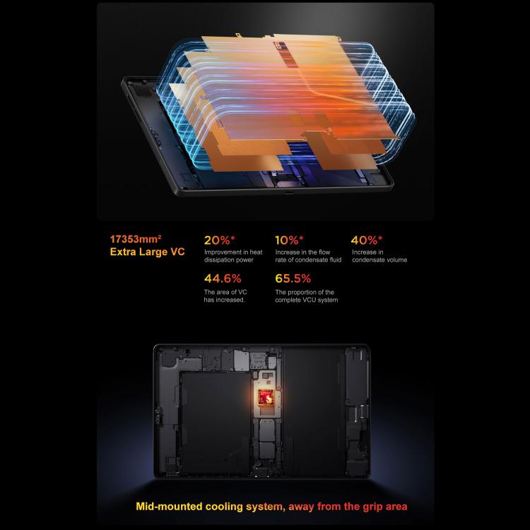 Lenovo LEGION Y700 Gen5 8.8 inch AI Gaming WIFI Tablet, 16GB+512GB, Android 16, Qualcomm Snapdragon 8 Elite Gen5, US Plug, 16GB+512GB – Durable Build, Easy to Use