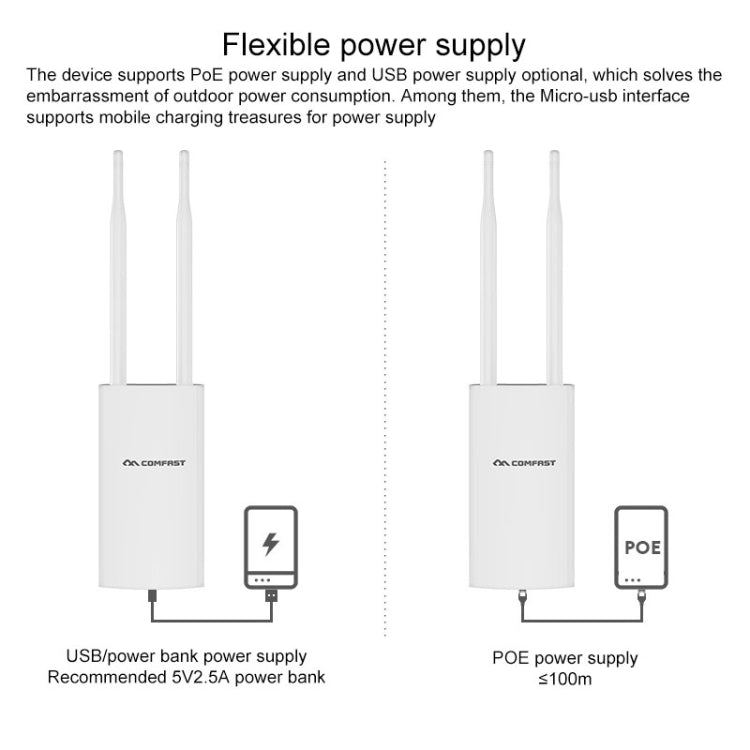COMFAST CF-E5 300Mbps 4G Outdoor Waterproof Signal Amplifier Wireless Router Repeater WIFI Base Station with 2 Antennas, Asia Pacific Version, CF-E5, Asia Pacific Version – Waterproof