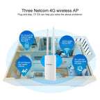 COMFAST CF-E5 300Mbps 4G Outdoor Waterproof Signal Amplifier Wireless Router Repeater WIFI Base Station with 2 Antennas, Asia Pacific Version, CF-E5, Asia Pacific Version – Waterproof
