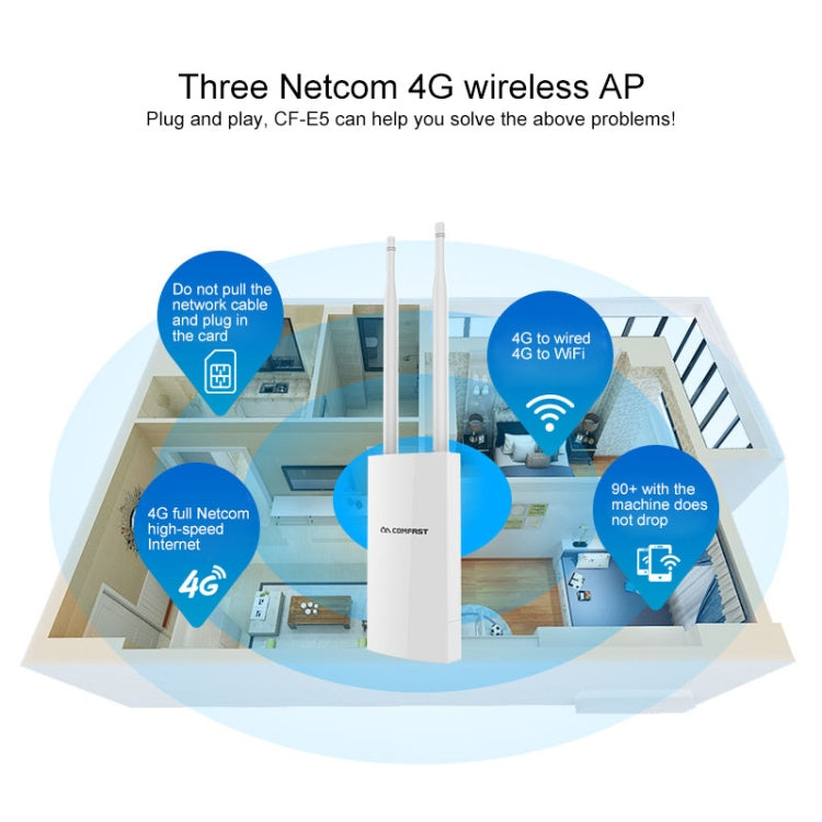 COMFAST CF-E5 300Mbps 4G Outdoor Waterproof Signal Amplifier Wireless Router Repeater WIFI Base Station with 2 Antennas, Asia Pacific Version, CF-E5, Asia Pacific Version – Waterproof