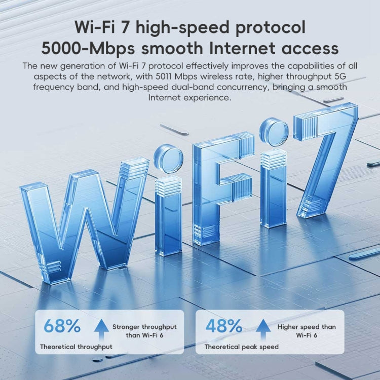 Xiaomi Router BE5000 WiFi 7 MLO 2.4GHz 5.0GHz Dual Band 2.5G Port 512MB RAM Repeater, US Plug, BE5000 – Durable Build, Easy to Use