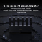 Xiaomi Router BE6500 WiFi 7 2.4GHz 5.0GHz Dual Band 4-Core 2.5G Port, US Plug, BE6500 – Durable Build, Easy to Use