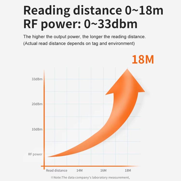 UHF RFID Long Range 9dBi Integrated Reader with E710 Chip, Style: Add WiFi Communication, Add WiFi Communication