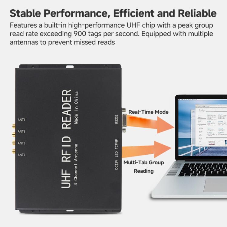 4-Channel UHF RFID Reader Writer, MODBUS Passive Temperature Sensor Reader for Electric Power Monitoring, RFID Reader