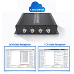 RFID 4-Channel UHF Long-Range Reader, Industrial Access Control & Warehouse Management RFID Reader / Writer, Reader