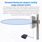 RFID 4-Channel UHF Long-Range Reader, Industrial Access Control & Warehouse Management RFID Reader / Writer, Reader