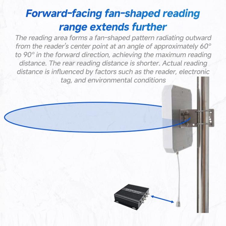 RFID 4-Channel UHF Long-Range Reader, Industrial Access Control & Warehouse Management RFID Reader / Writer, Reader