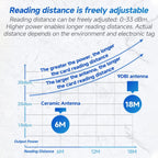 RFID 4-Channel UHF Long-Range Reader, Industrial Access Control & Warehouse Management RFID Reader / Writer, Reader