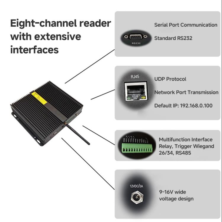 8-Channel UHF Split-Type RFID Reader / Writer with WiFi Aantenna, Ethernet / Serial Port, Warehouse Management & Industrial Electronic Tag Identification, RFID Reader with WiFi Aantenna