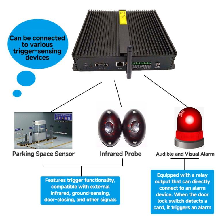8-Channel UHF Split-Type RFID Reader / Writer with WiFi Aantenna, Ethernet / Serial Port, Warehouse Management & Industrial Electronic Tag Identification, RFID Reader with WiFi Aantenna