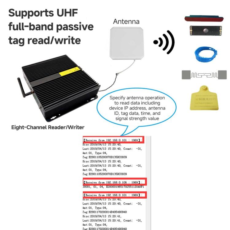 8-Channel UHF Split-Type RFID Reader / Writer with WiFi Aantenna, Ethernet / Serial Port, Warehouse Management & Industrial Electronic Tag Identification, RFID Reader with WiFi Aantenna