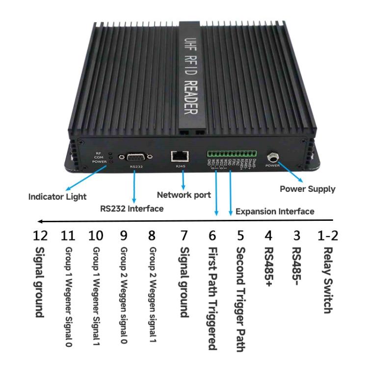 8-Channel UHF Split-Type RFID Reader / Writer with WiFi Aantenna, Ethernet / Serial Port, Warehouse Management & Industrial Electronic Tag Identification, RFID Reader with WiFi Aantenna