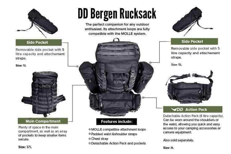 DD Bergen Rucksack (Various Colours) Black