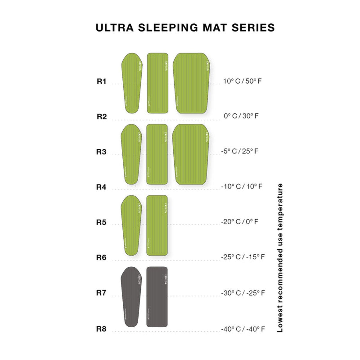 Exped Ultra 1R LW Sleeping Mat