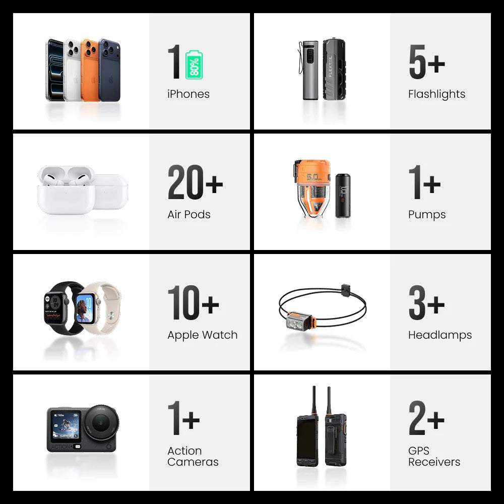 Flextail ZERO POWER 5,000C - The World's Lightest & Thinnest 5,000mAh Power Bank (85g)