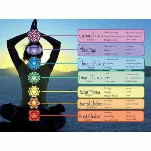 Child Chakra Rainbow After The Storm Mixed Cherry Baltic Amber Necklace