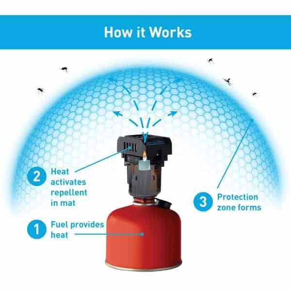 Thermacell Backpacker Mosquito Repeller