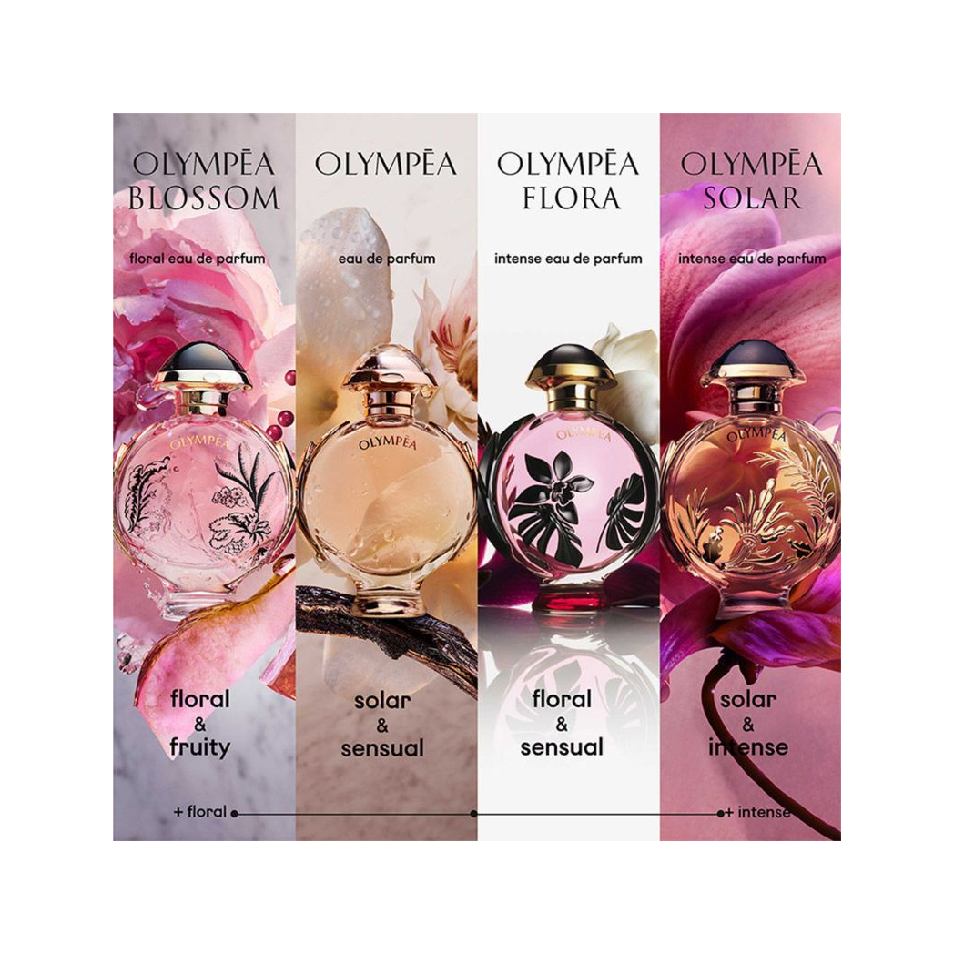 Flora Intense Eau De Parfum Spray 80ml