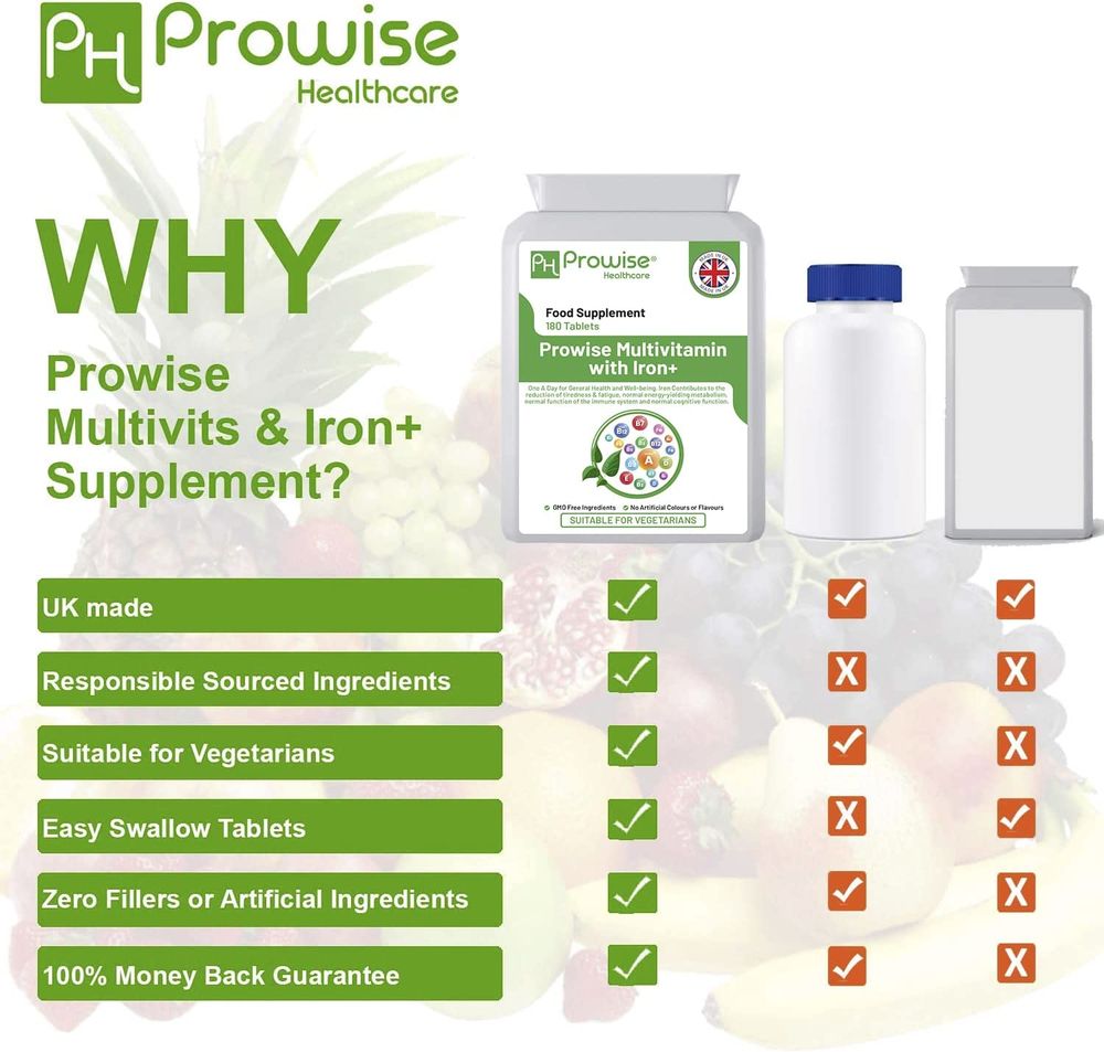 Multivitamin and Iron Tablet - Pack of 180