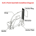 Retractable Adjustable Shoulder Seat Belt Universal 3 Point Safety Belts
