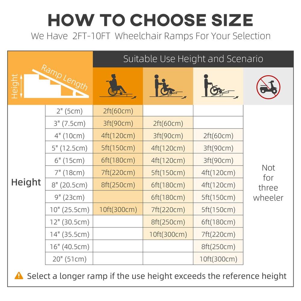 Folding Aluminium Wheelchair Ramp 152x73cm 272KG Capacity for Home