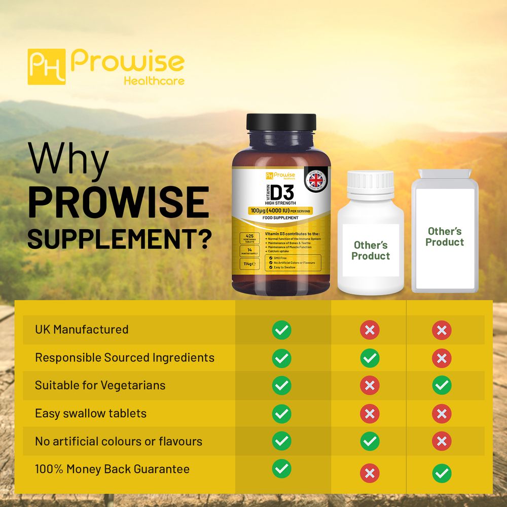 Vitamin D3 Supplement - 4000 IU, 425 Vegetarian Tablets