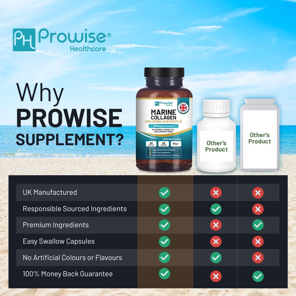 Marine Collagen with Hyaluronic Acid 1100mg | 90 Collagen Capsules High Strength for Women & Men | Vitamins C, E, B2, Biotin, Copper, Zinc & Iodine | Collagen Supplements Made in The UK